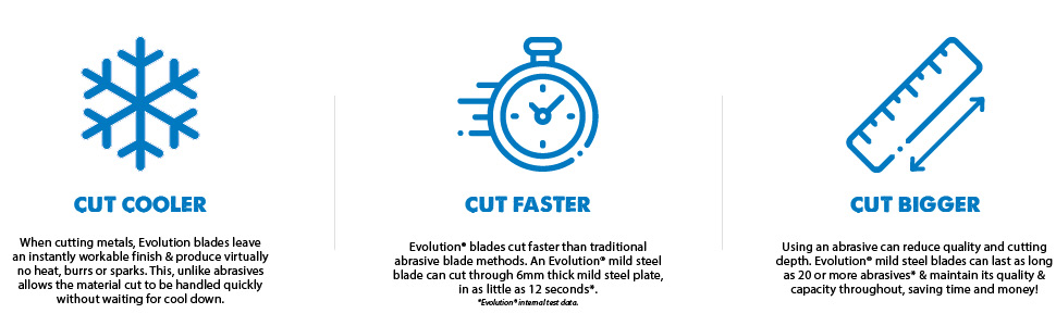 cut cooler, faster & bigger