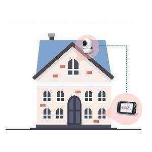 2.4GHz Digital Wireless Transmission