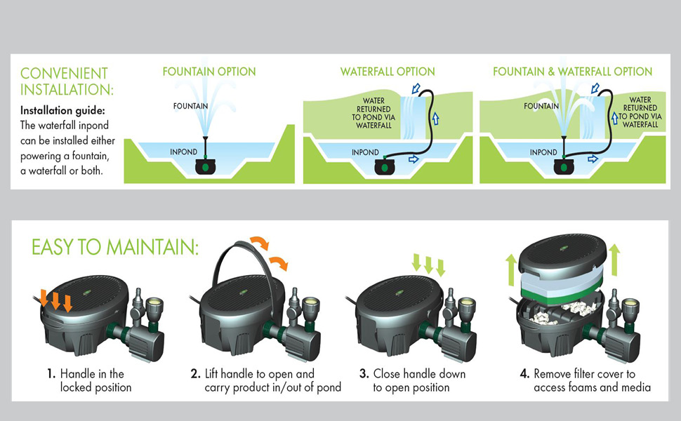 blagdon inpond pump filter cleans water runs waterfall fountain