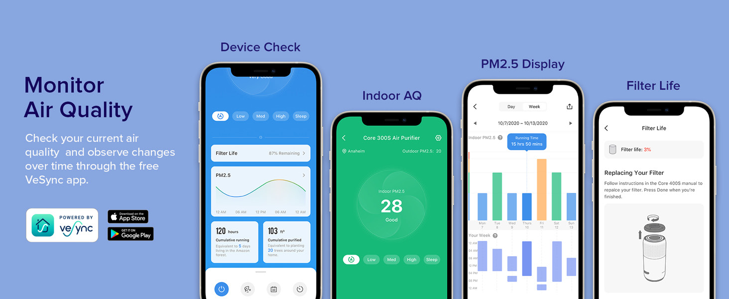 Conenient Remot Control