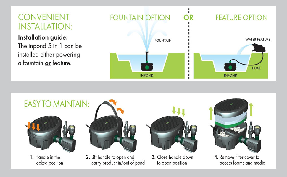 blagdon pond pump filter uv clarifier led light clean water algae remover