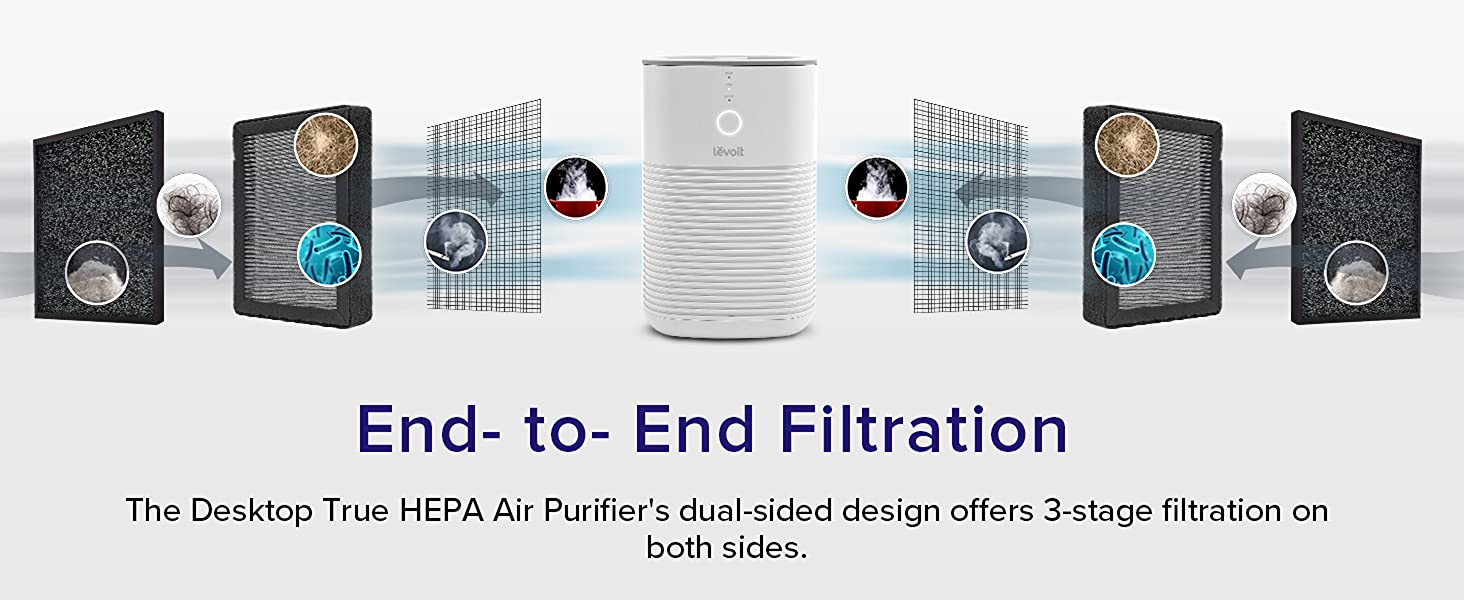 Dual H13 HEPA Filters