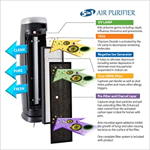 vax air purifier, true hepa air purifier, negative ion generator, ionic air purifiers, air purifier