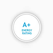 Candy Energy Rating