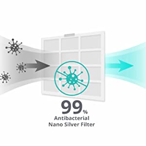 Washable Antibacterial Nano Silver Filter DD3 Classic MK2 Desiccant Dehumidifier