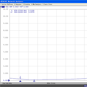 868mhz Lora Antenna 6dBi Fiberglass Lorawan Antenna