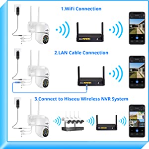 WiFi & Ethernet Connection