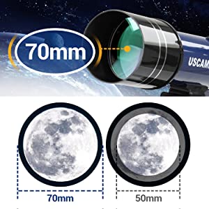 Large Objective Lens