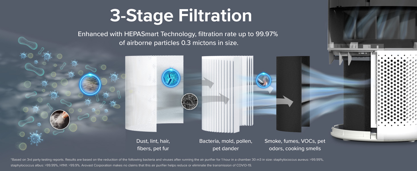 3-Stage Filtration