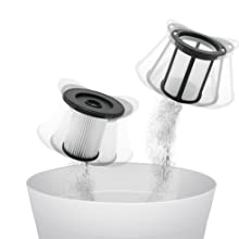 Unlimited_Serie_6 Filter