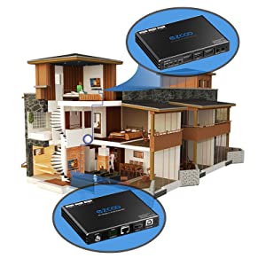 HDMI Extender Extenet