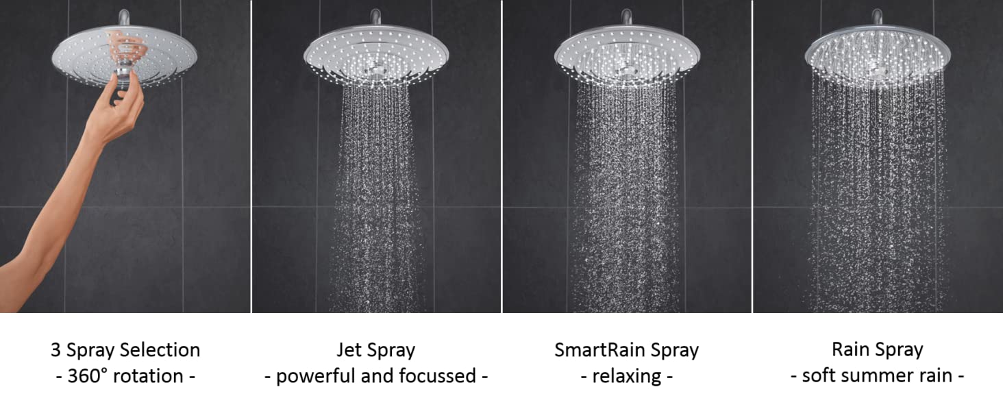 Different Sprays