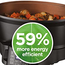 energy efficient