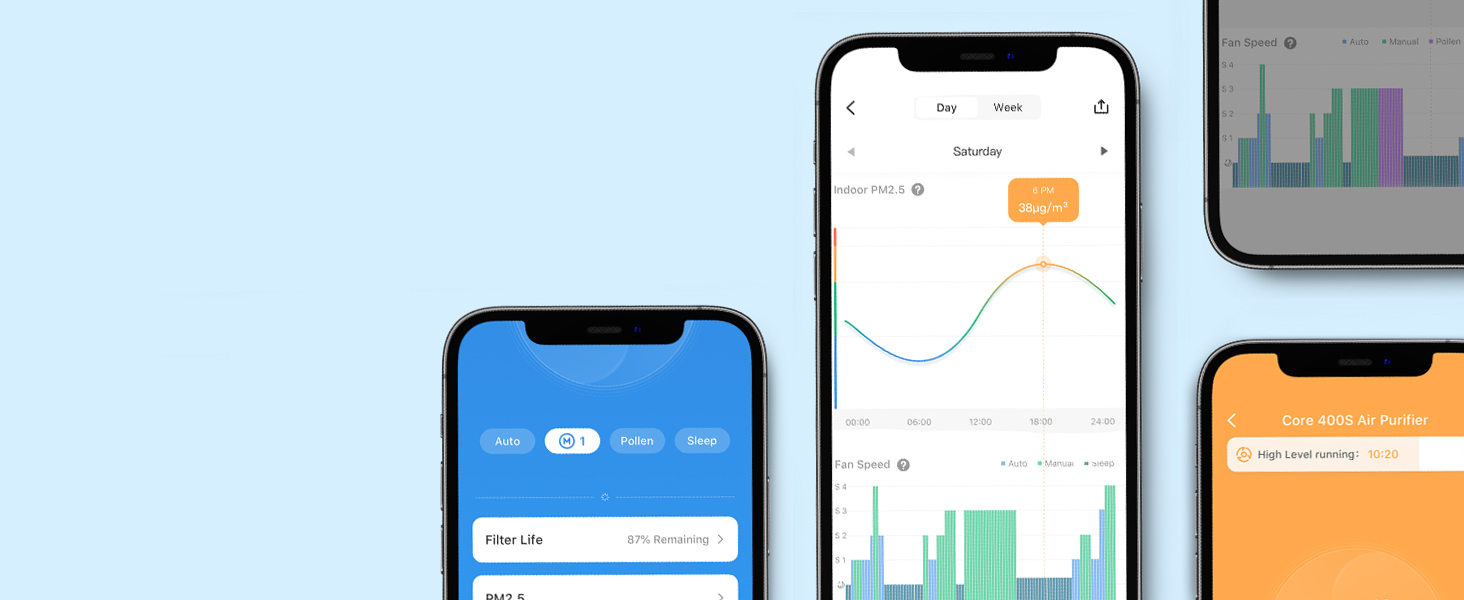 Air quality graphs