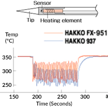 HAKKO