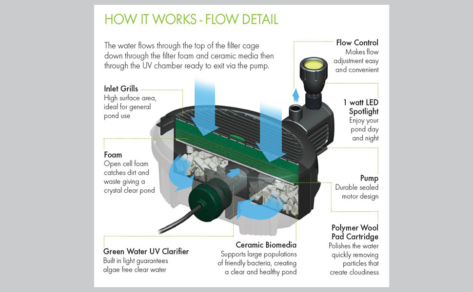 blagdon inpond pump filter led light fountain uv clarifier clean water