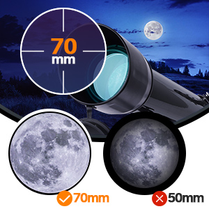 70mm Large Aperture