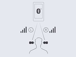 Wireless Earbuds; WF-XB700; Wireless Earbuds; True wireless earphones; Earphones with mic