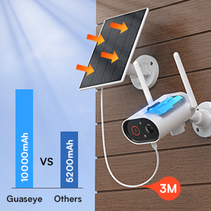 security surveillance cameras