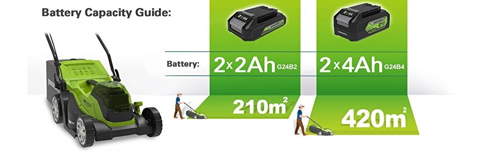 battery capacity guide