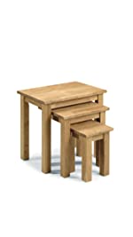 nest of tables