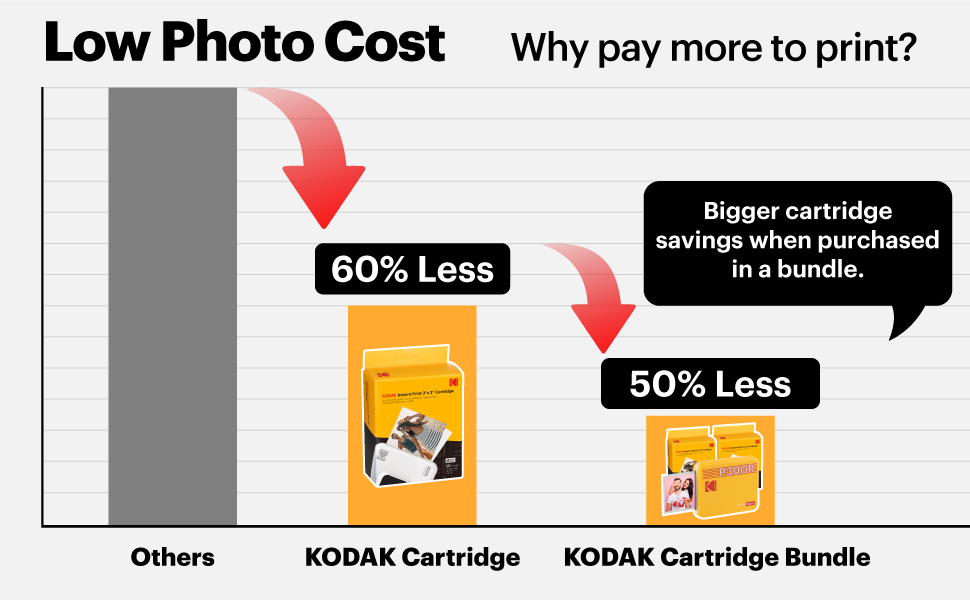 Kodak Mini 3 Retro Instant Polaroid Photo Printer
