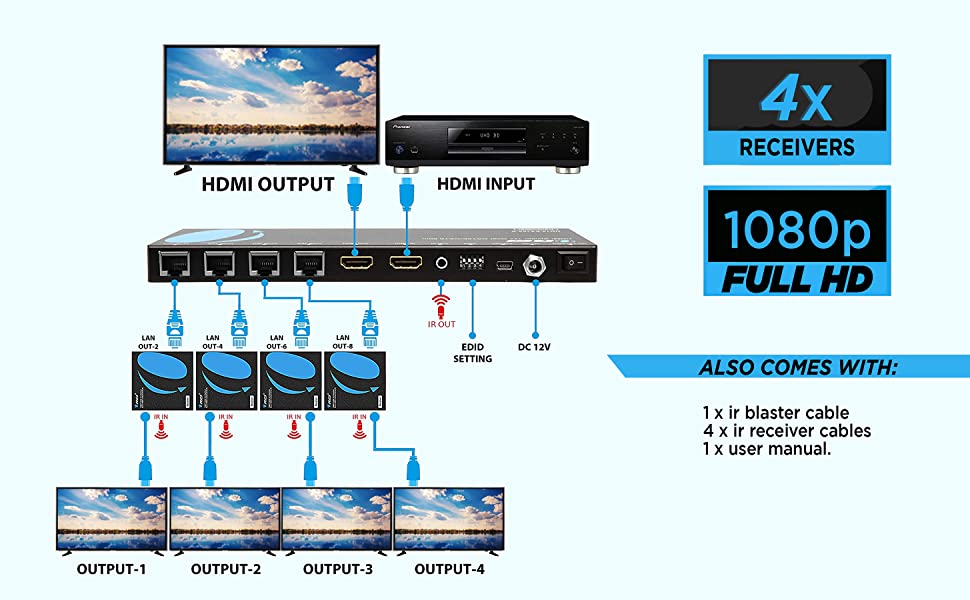 HDMI Extender