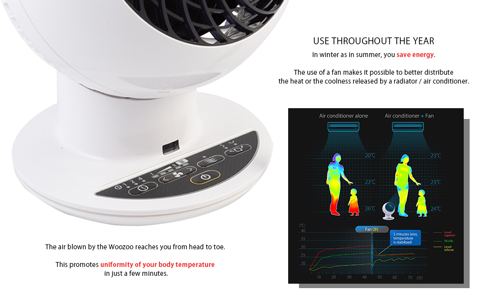 Silent and powerful fan with remote control Woozoo PCF-SC15T by Iris Ohyama