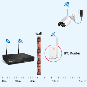 wireless cctv with repeater