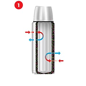 thermos, vacuum technology, vacuum flask