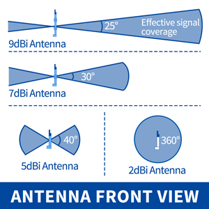 868mhz Lora Antenna 6dBi Fiberglass Lorawan Antenna