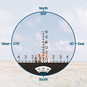 Internal Rangefinder and Compass