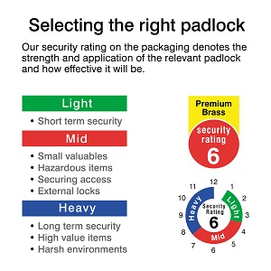 padlock rating chart
