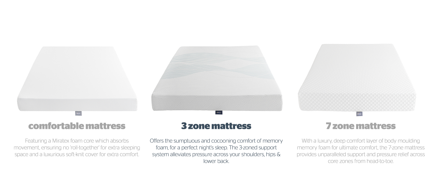 Mattress-now, memory foam, rolled mattress,