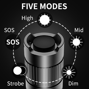 five modes