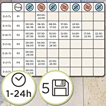 programs, modes, day, night, set, settings, on, off, save, memory, record, 5, five, hours, time