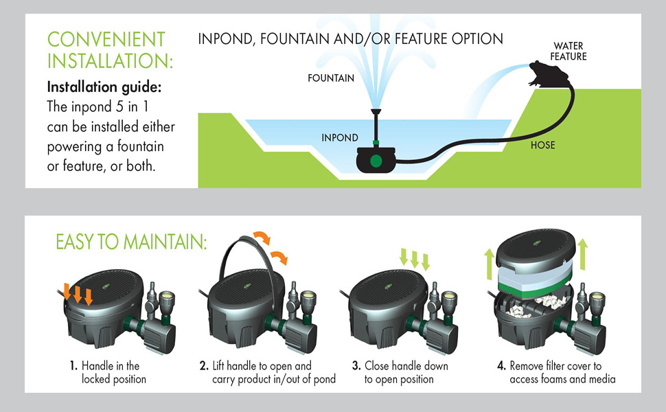 blagdon inpond filter pump uv clarifier fount waterfall water feature clean algae remove led light