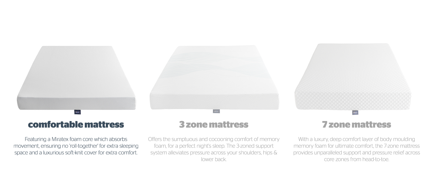 Mattress-now, memory foam, rolled mattress,