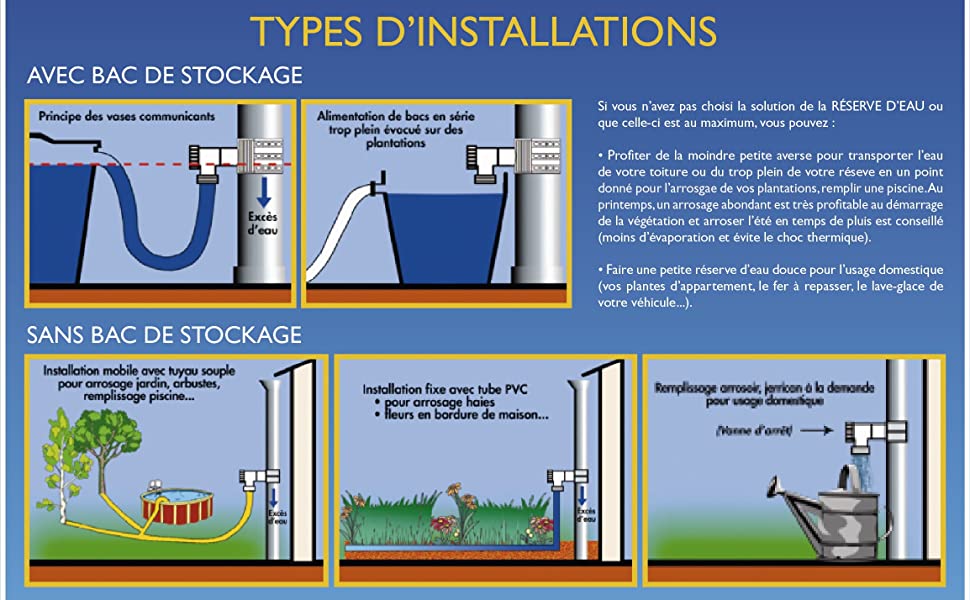Rainwater collector, water capt, water drain.