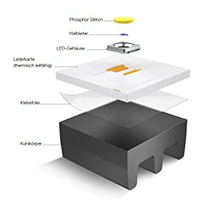 LED parts