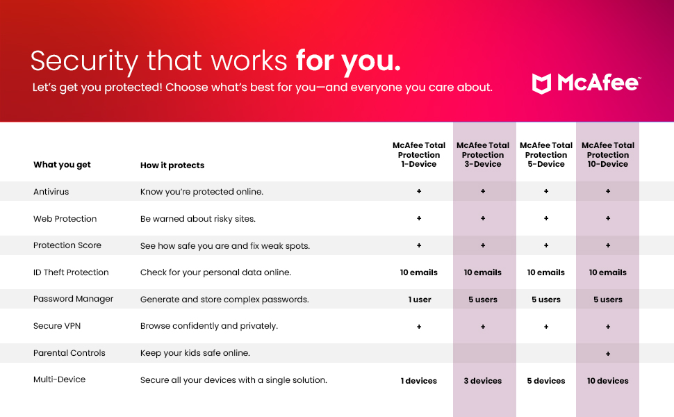 Security that works for you. Let's get you protected!