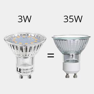 Energy Saving GU10 LED Bulbs