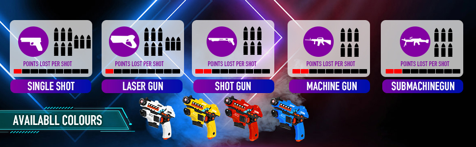 Laser sets