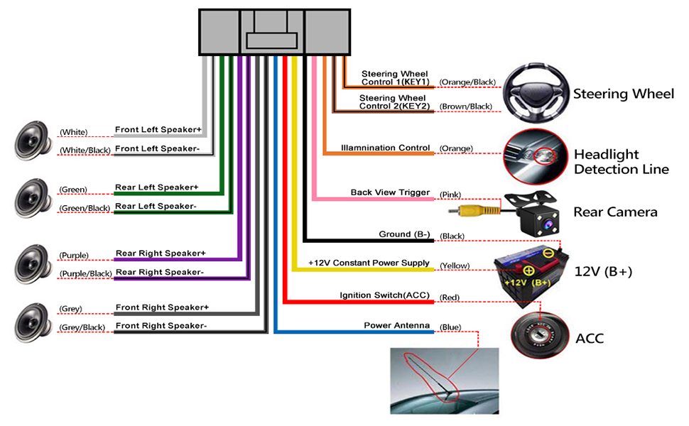 Car stereo