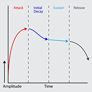 The Envelope, Please...