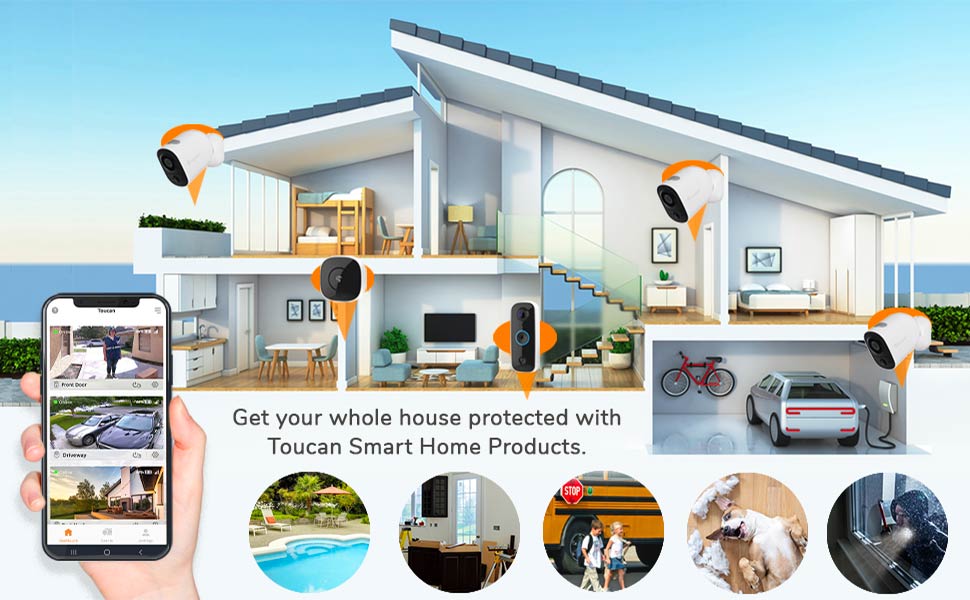 Protect all your home