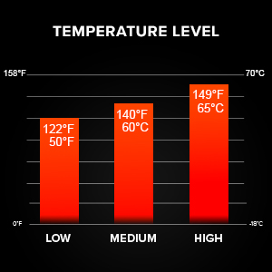 3 Temperature levels 