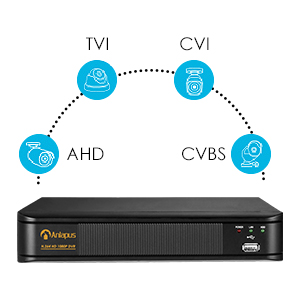  Expandable 8-channel DVR 