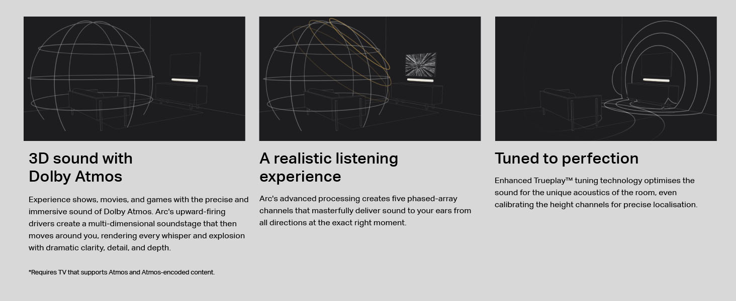 Sonos, Arc, Dolby, Atmos, Home Cinema, Home Theatre, Surround, TV, soundbar