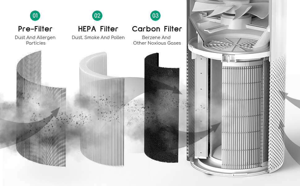 Hepa Air Purifier with remote control